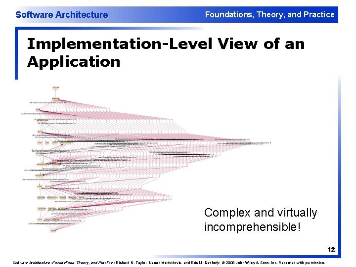 Software Architecture Foundations, Theory, and Practice Implementation-Level View of an Application Complex and virtually