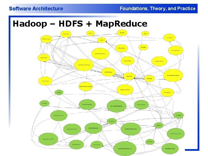 Software Architecture Foundations, Theory, and Practice Hadoop – HDFS + Map. Reduce Software Architecture Foundations, Theory, and Practice Hadoop – HDFS + Map. Reduce