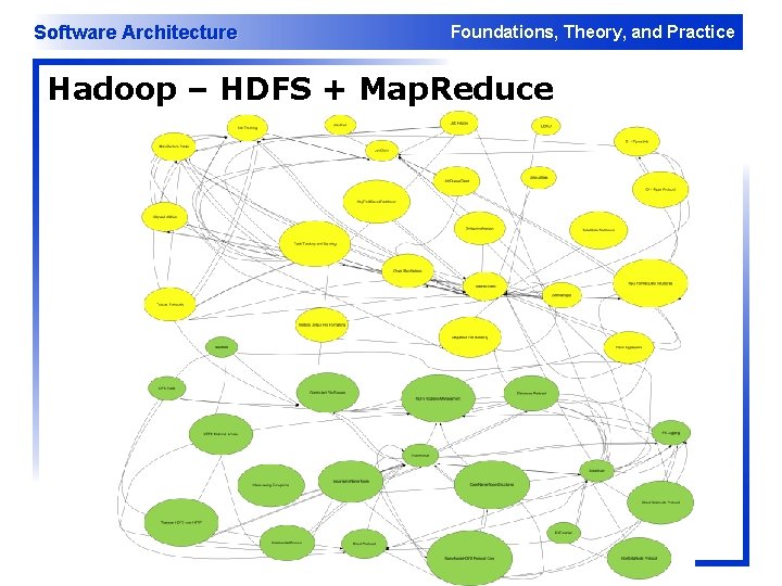 Software Architecture Foundations, Theory, and Practice Hadoop – HDFS + Map. Reduce 