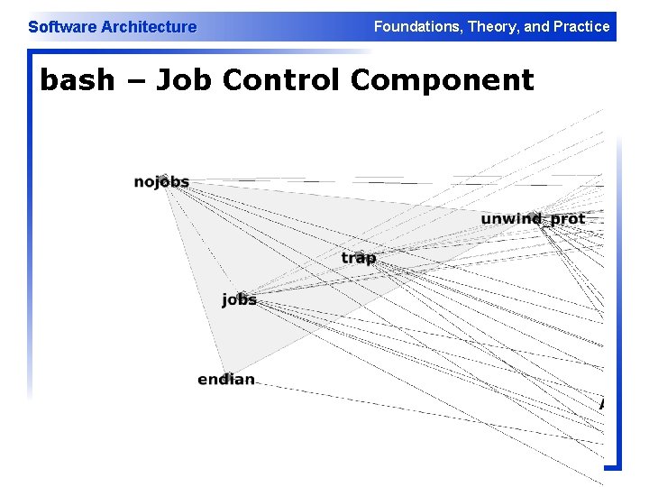 Software Architecture Foundations, Theory, and Practice bash – Job Control Component Software Architecture Foundations, Theory, and Practice bash – Job Control Component