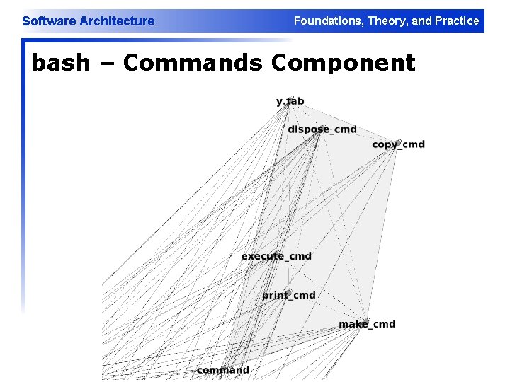 Software Architecture Foundations, Theory, and Practice bash – Commands Component Software Architecture Foundations, Theory, and Practice bash – Commands Component