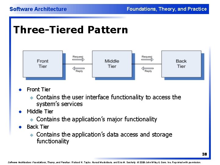 Software Architecture Foundations, Theory, and Practice Three-Tiered Pattern l Front Tier u l Middle