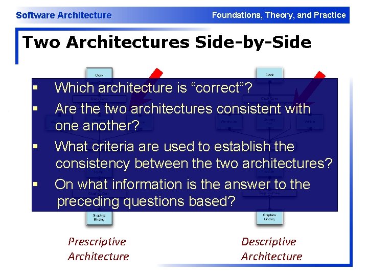 Software Architecture Foundations, Theory, and Practice Two Architectures Side-by-Side § § Which architecture is