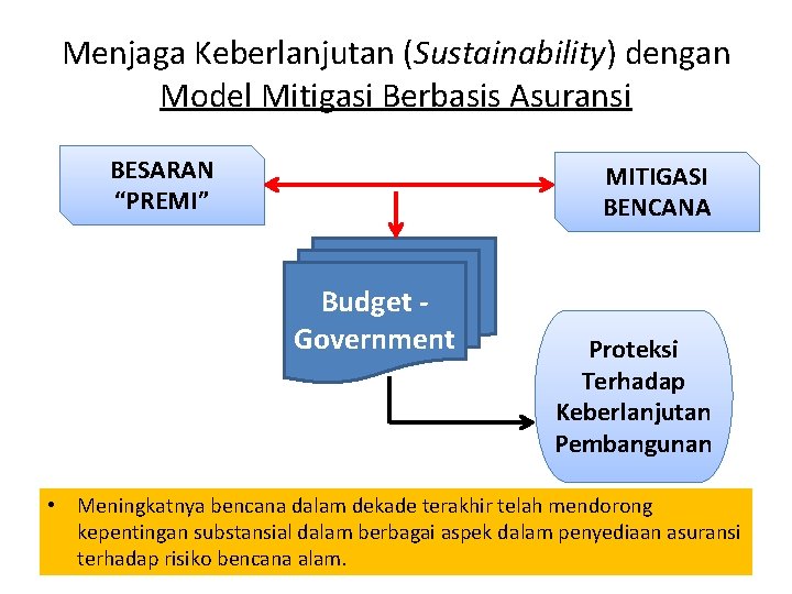 Menjaga Keberlanjutan (Sustainability) dengan Model Mitigasi Berbasis Asuransi BESARAN “PREMI” MITIGASI BENCANA Budget Government