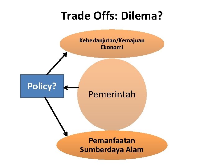 Trade Offs: Dilema? Keberlanjutan/Kemajuan Ekonomi Policy? Pemerintah Pemanfaatan Sumberdaya Alam 