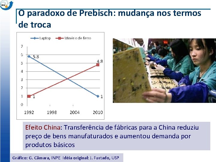 O paradoxo de Prebisch: mudança nos termos de troca Efeito China: Transferência de fábricas