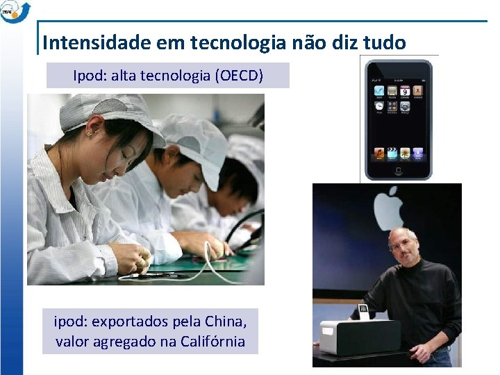 Intensidade em tecnologia não diz tudo Ipod: alta tecnologia (OECD) ipod: exportados pela China,