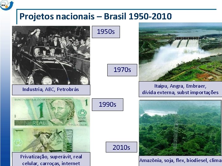Projetos nacionais – Brasil 1950 -2010 1950 s 1970 s Itaipu, Angra, Embraer, dívida