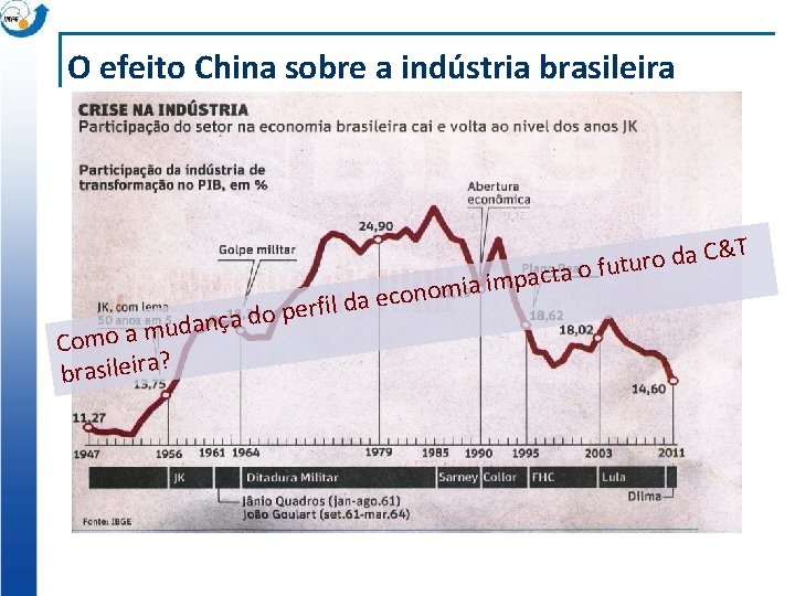 O efeito China sobre a indústria brasileira C&T a d o r u t
