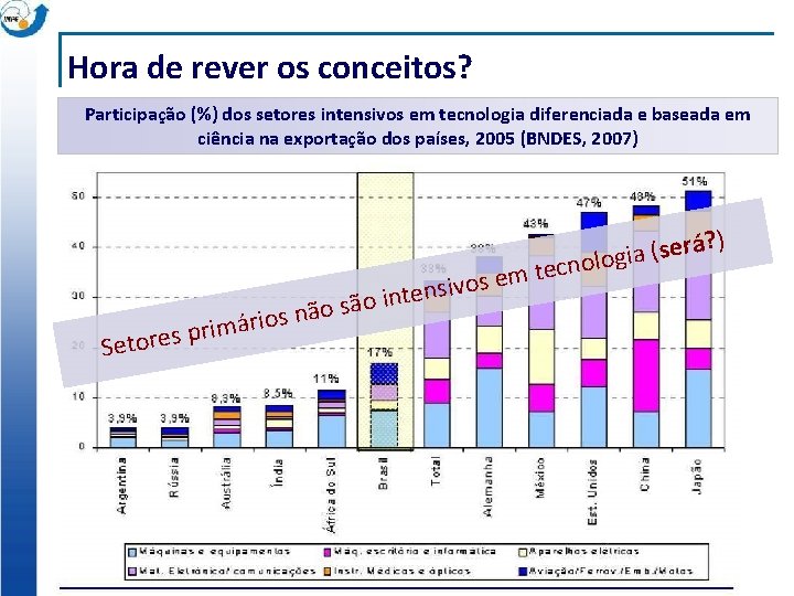 Hora de rever os conceitos? Participação (%) dos setores intensivos em tecnologia diferenciada e