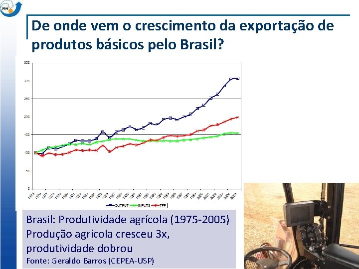 De onde vem o crescimento da exportação de produtos básicos pelo Brasil? Brasil: Produtividade