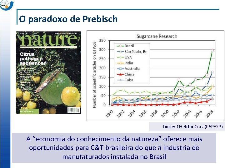 O paradoxo de Prebisch fonte: CH Brito Cruz (FAPESP) A “economia do conhecimento da