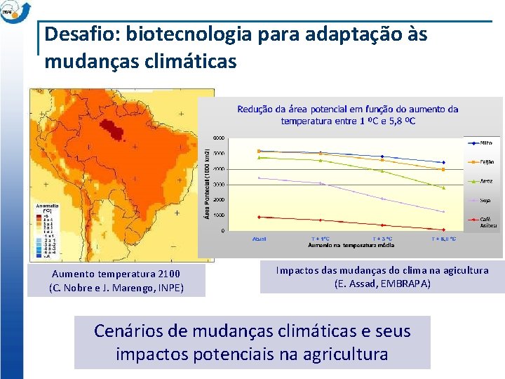 Desafio: biotecnologia para adaptação às mudanças climáticas Aumento temperatura 2100 (C. Nobre e J.