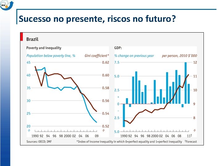 Sucesso no presente, riscos no futuro? 