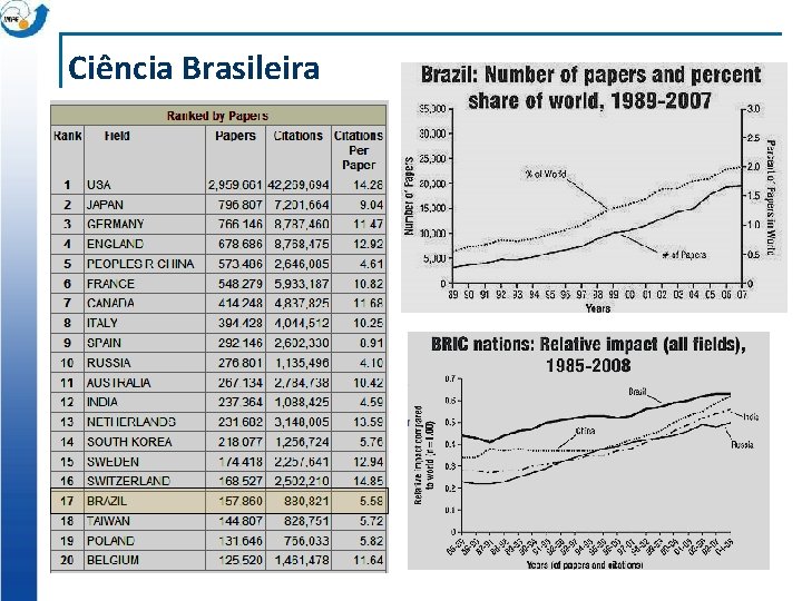 Ciência Brasileira 