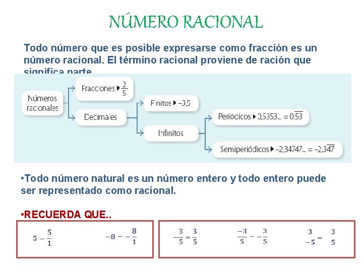 NÚMERO RACIONAL Todo número que es posible expresarse como fracción es un número racional.