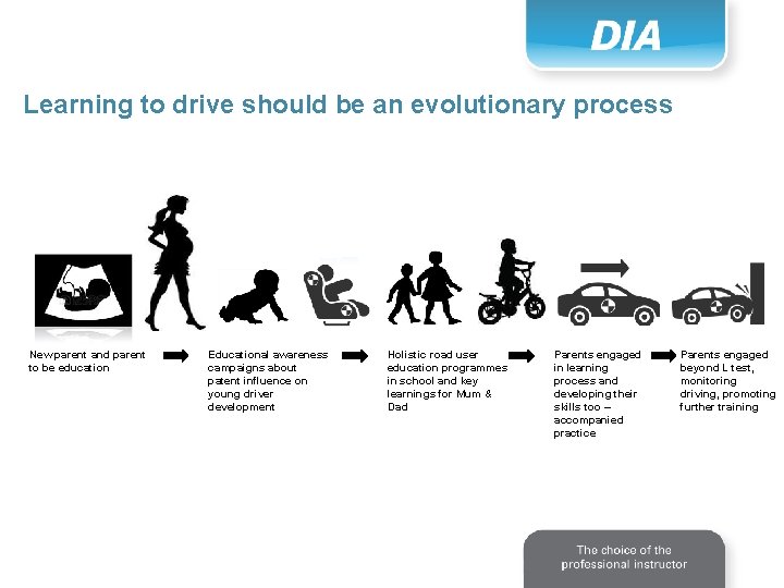 Learning to drive should be an evolutionary process New parent and parent to be