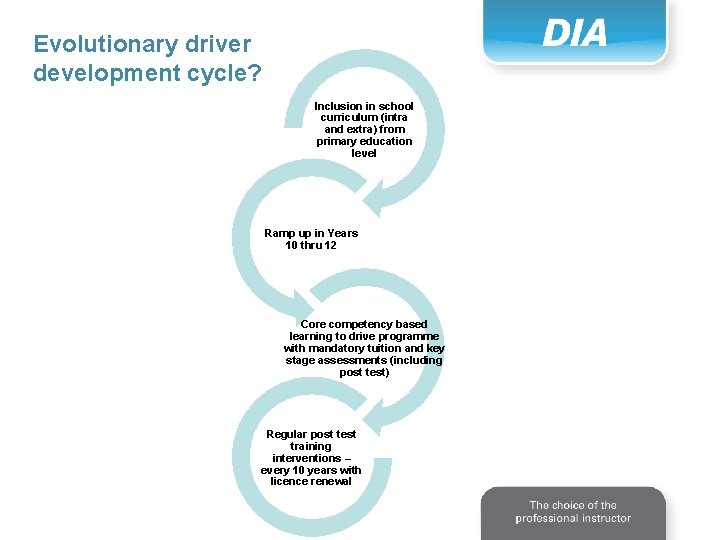 Evolutionary driver development cycle? Inclusion in school curriculum (intra and extra) from primary education