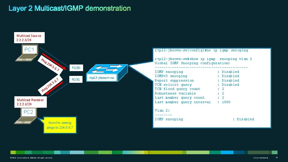 Multicast Source 2. 2. 2. X/24 PC 1 rtp 12 -jkeown-sw(config)#no ip igmp snooping