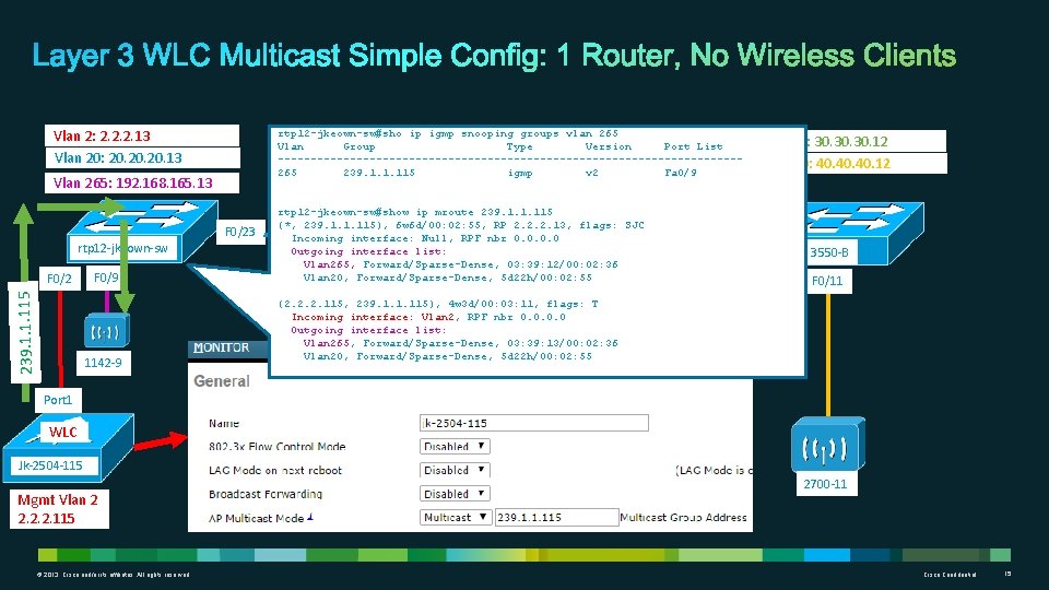Vlan 2: 2. 2. 2. 13 Vlan 20: 20. 20. 13 rtp 12 -jkeown-sw#sho