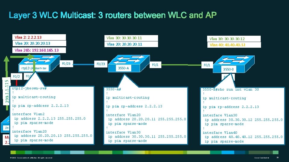 Vlan 2: 2. 2. 2. 13 Vlan 20: 20. 20. 13 Vlan 30: 30.