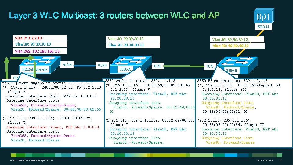 2700 -11 Vlan 2: 2. 2. 2. 13 Vlan 20: 20. 20. 13 Vlan