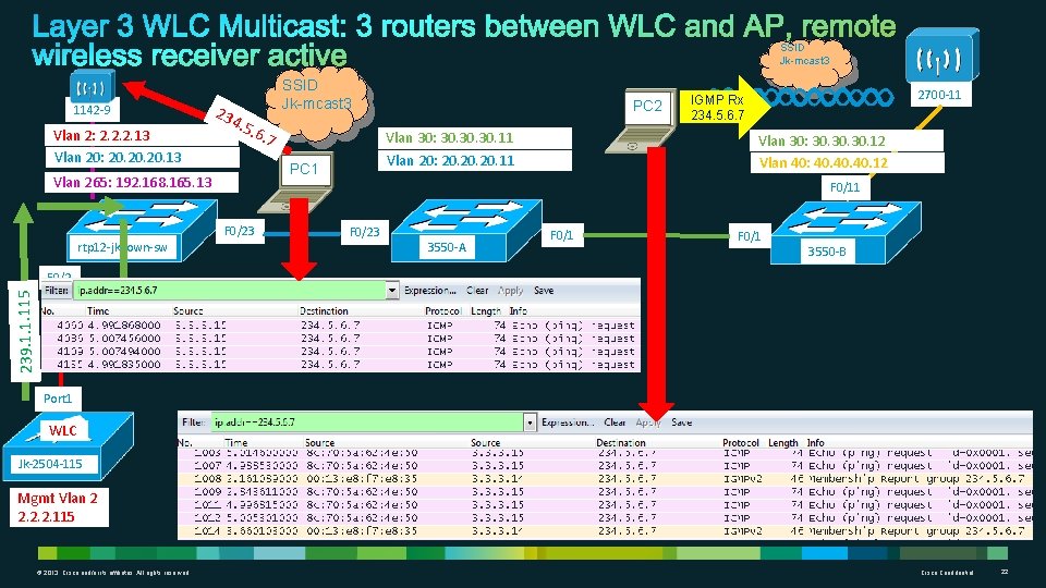 SSID Jk-mcast 3 1142 -9 Vlan 2: 2. 2. 2. 13 Vlan 20: 20.