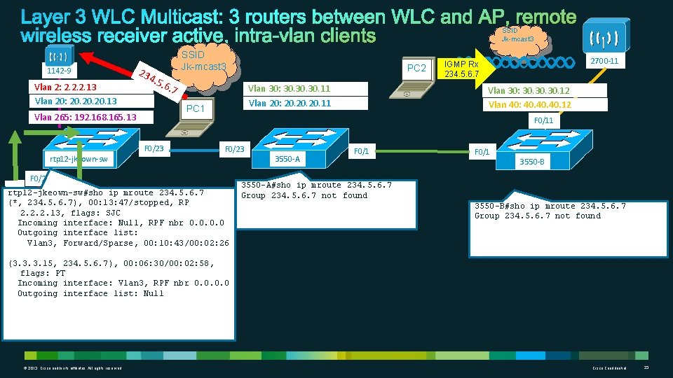 SSID Jk-mcast 3 1142 -9 Vlan 2: 2. 2. 2. 13 Vlan 20: 20.