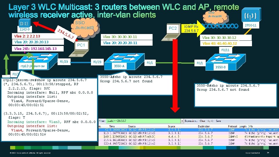 SSID Jk-mcast 4 1142 -9 Vlan 2: 2. 2. 2. 13 Vlan 20: 20.