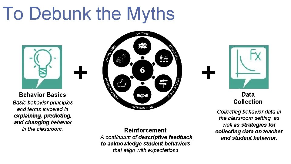 To Debunk the Myths Data Collection Behavior Basics Basic behavior principles and terms involved