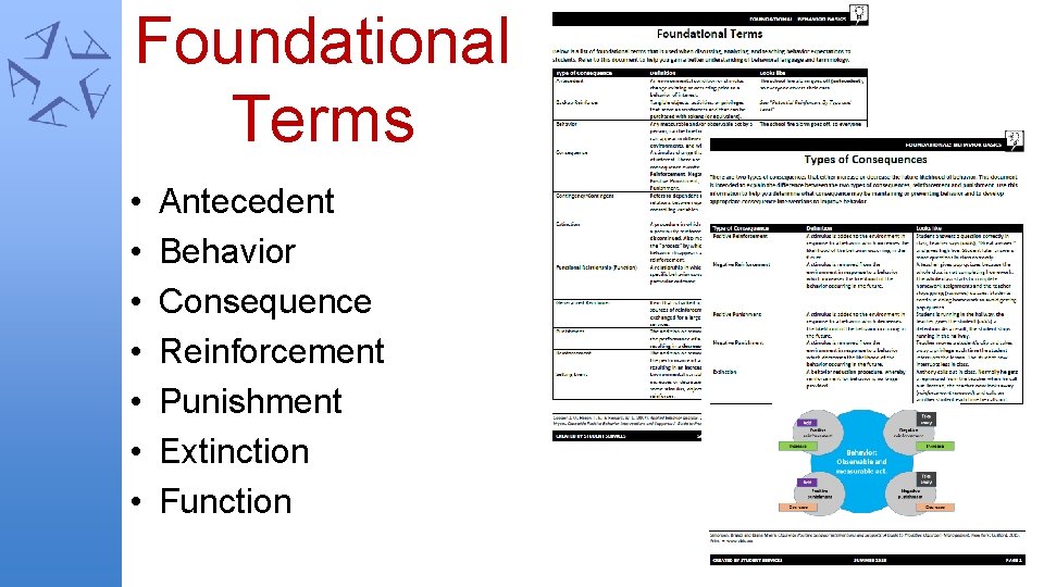 Foundational Terms • • Antecedent Behavior Consequence Reinforcement Punishment Extinction Function 