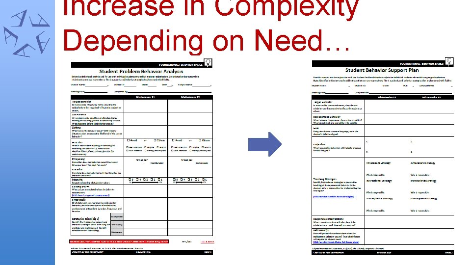 Increase in Complexity Depending on Need… Beyond Tier 1 practices 