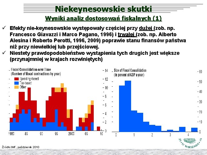 Niekeynesowskie skutki Wyniki analiz dostosowań fiskalnych (1) ü Efekty nie-keynesowskie występowały częściej przy dużej