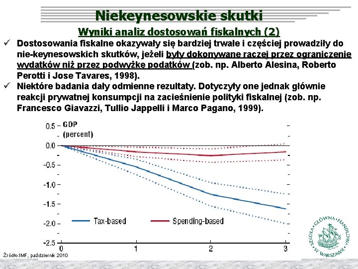 Niekeynesowskie skutki Wyniki analiz dostosowań fiskalnych (2) ü Dostosowania fiskalne okazywały się bardziej trwałe