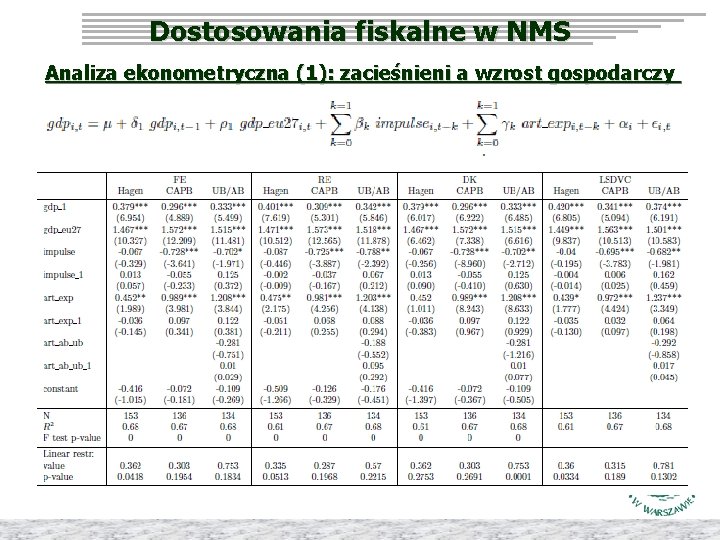 Dostosowania fiskalne w NMS Analiza ekonometryczna (1): zacieśnieni a wzrost gospodarczy 