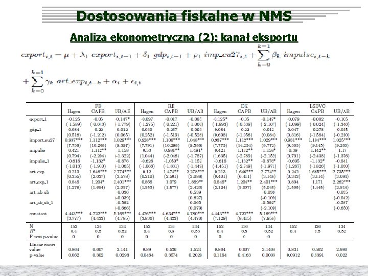 Dostosowania fiskalne w NMS Analiza ekonometryczna (2): kanał eksportu 