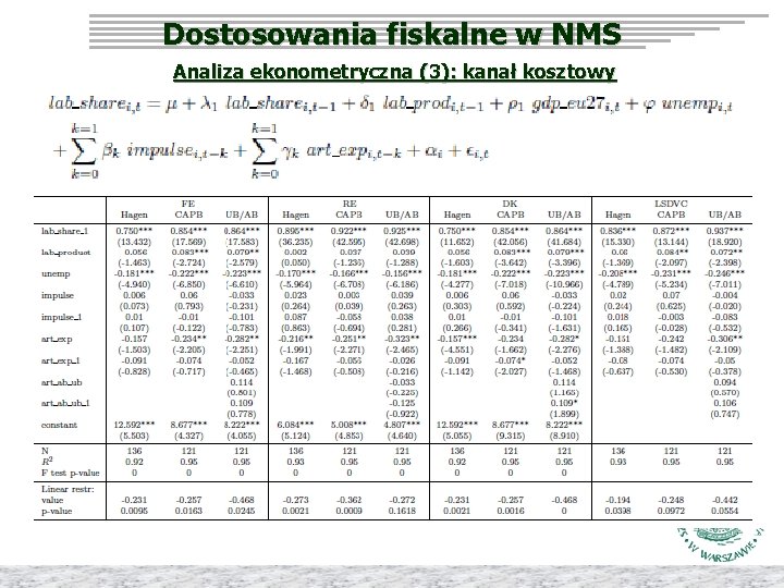 Dostosowania fiskalne w NMS Analiza ekonometryczna (3): kanał kosztowy 
