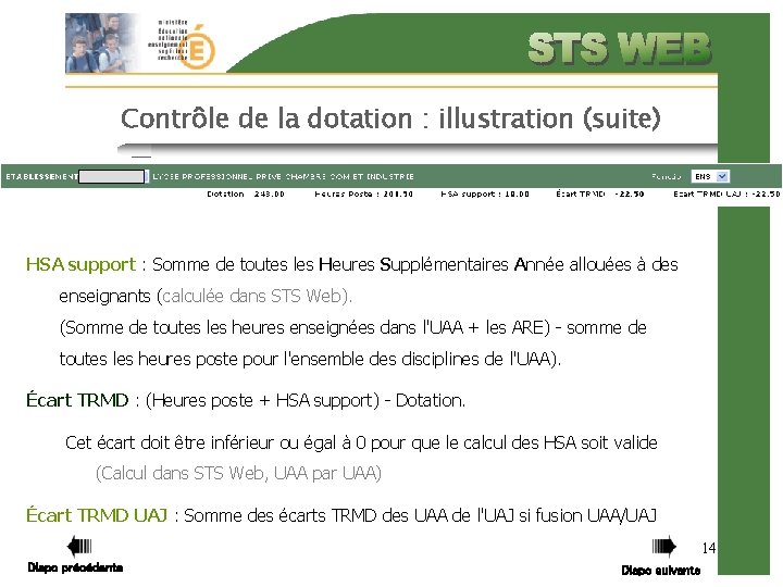 Contrôle de la dotation : illustration (suite) HSA support : Somme de toutes les