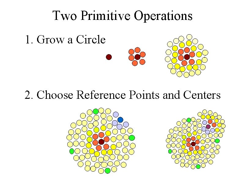 Two Primitive Operations 1. Grow a Circle 2. Choose Reference Points and Centers 