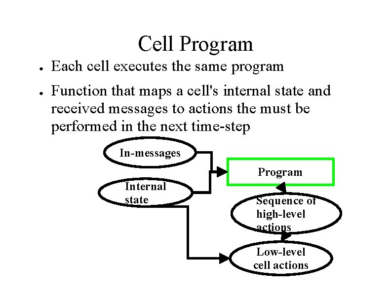Cell Program ● ● Each cell executes the same program Function that maps a