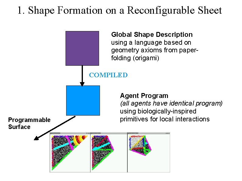1. Shape Formation on a Reconfigurable Sheet Global Shape Description using a language based