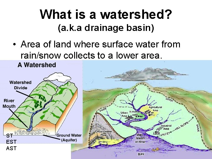 What is a watershed? (a. k. a drainage basin) • Area of land where