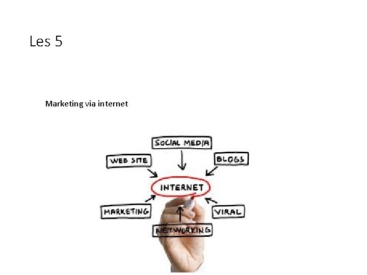 Les 5 Marketing via internet 