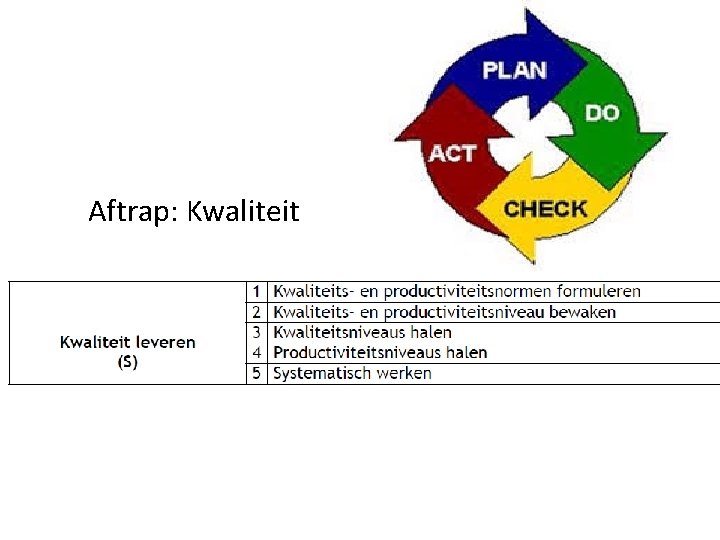 Aftrap: Kwaliteit 