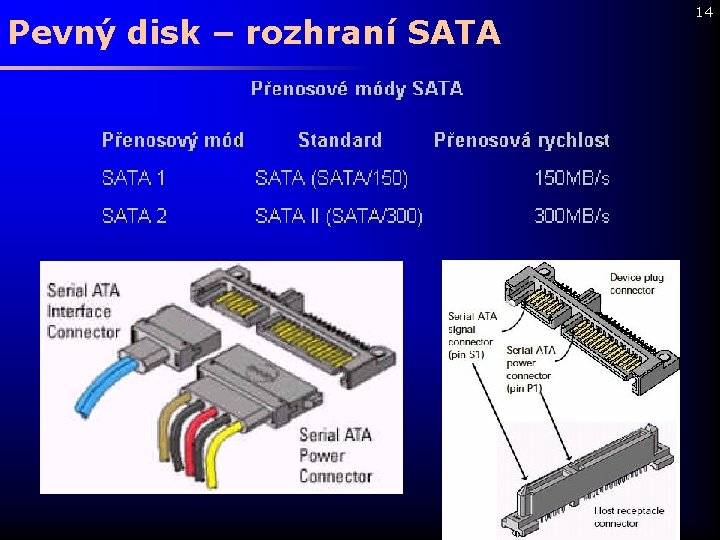 Pevný disk – rozhraní SATA 14 