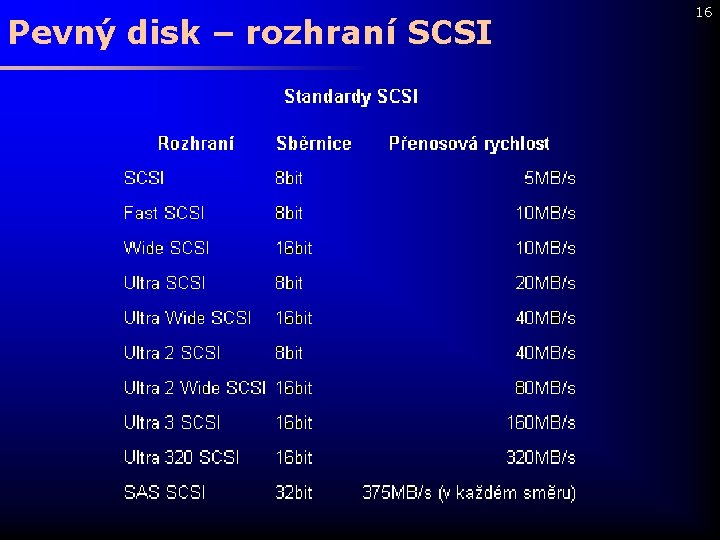 Pevný disk – rozhraní SCSI 16 