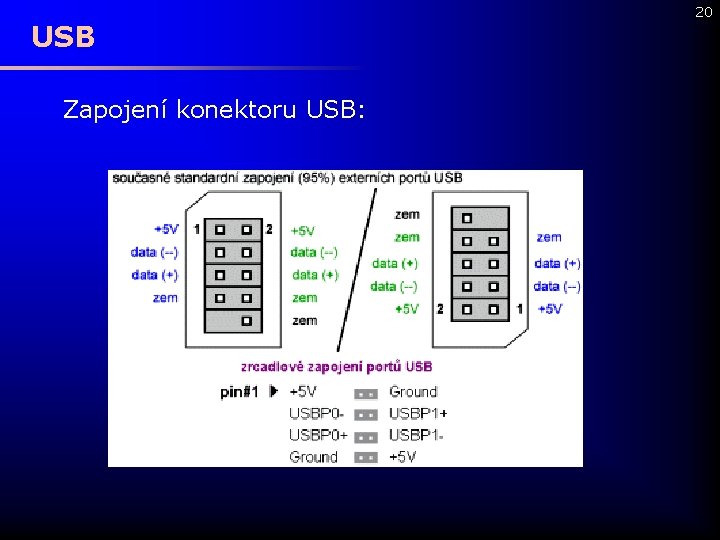 USB Zapojení konektoru USB: 20 