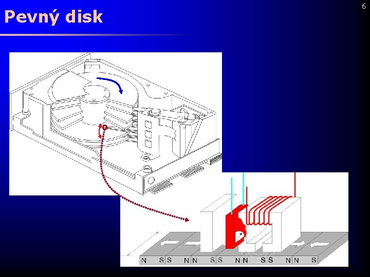 6 Pevný disk R W 