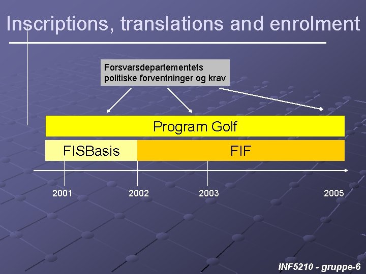 Inscriptions, translations and enrolment Forsvarsdepartementets politiske forventninger og krav Program Golf FISBasis 2001 FIF
