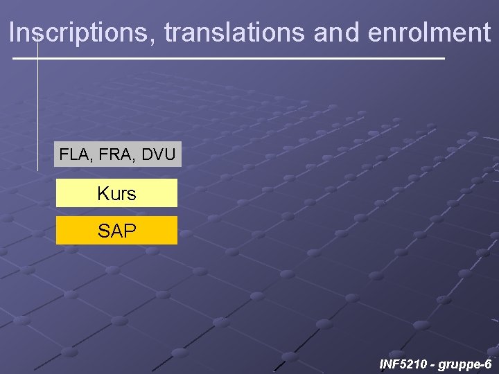 Inscriptions, translations and enrolment FLA, FRA, DVU Kurs SAP INF 5210 - gruppe-6 